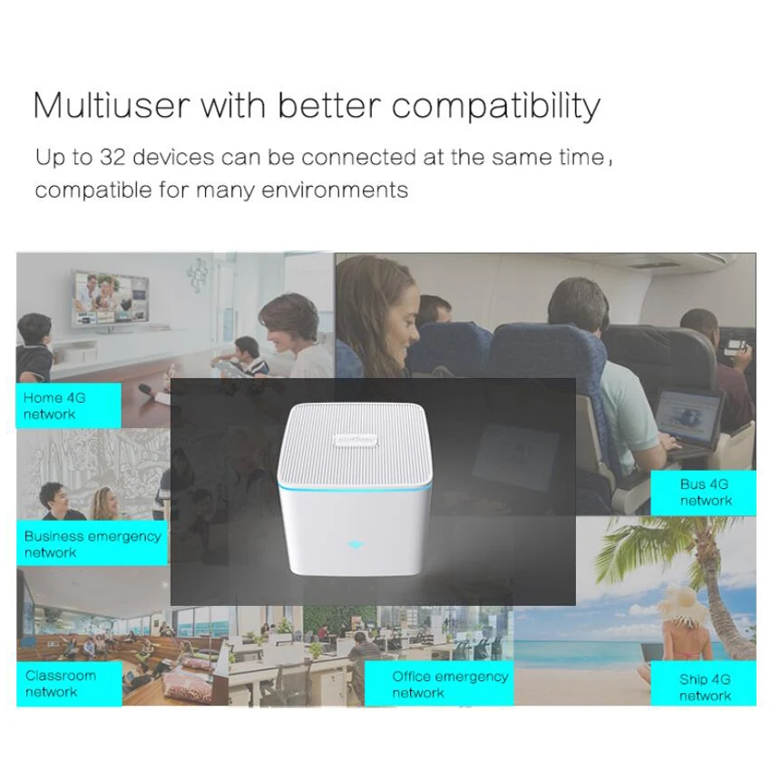 4G LTE Wi Fi роутер Cpe мобильный Hotspot FDD TDD со слотом для Sim карты разблокированный модем