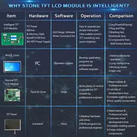 Optoelectronic Displays