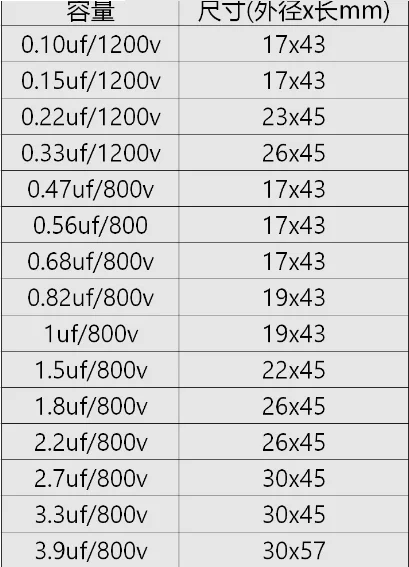 2PCS/lot Denmark jantzen superior z-cap 800VDC +2 crossover coupling capacitor (Frozen version optional) free shipping