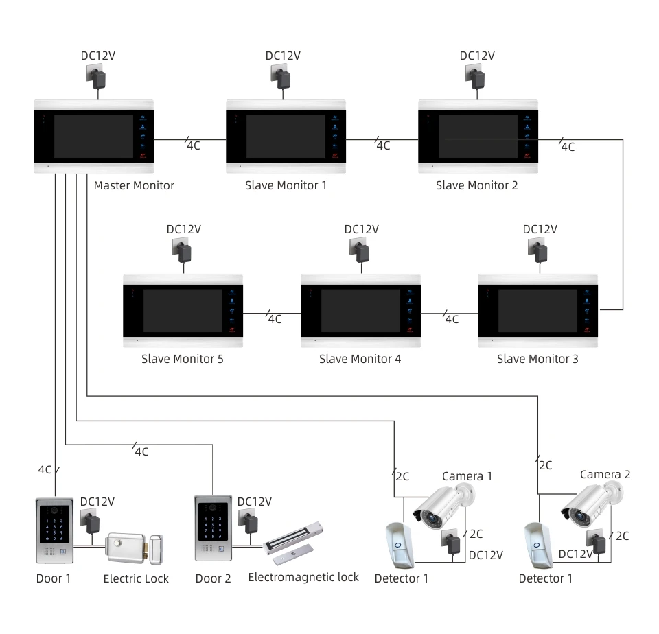 casa monitor interno com teclado rfid cartão