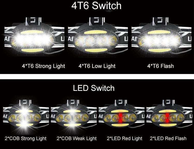 XANES 2504A 1900LM 8LED велосипедная фара 7 режимов переключения 4T6+ 2COB+ 2 Предупреждение ющий светильник двойной переключатель фонарь лампа точечный светильник