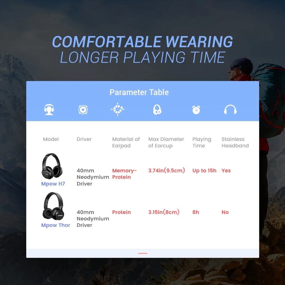Mpow H7 Bluetooth наушники стерео беспроводные наушники с микрофоном памяти-белок уха подушка для мобильного телефона планшета