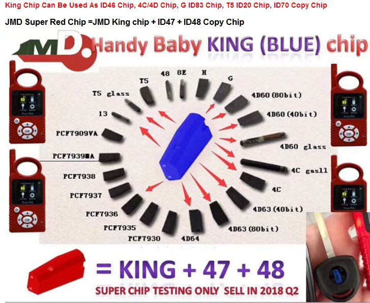 Распродажа! JMD King чип для удобного ребенка 46/48/4C/4D/G чип для Kia 70, для Ford 83, для Toyota 72 г
