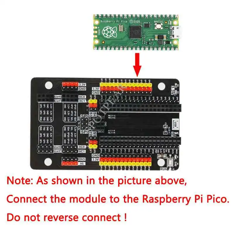     GPIO Ȯ , Ȯ 