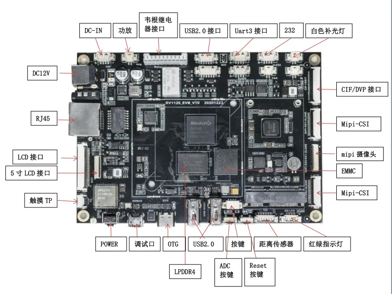 Rockchip RV1126 EVB V11 SBC Linux(2 + 8G)