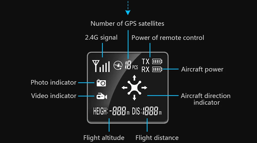 VISUO ZEN K1 Радиоуправляемый Дрон gps 5G wifi бесщеточный 50X зум двойная камера 4 к 26 минут время полета красота фильтр рисунок Радиоуправляемый квадрокоптер Дрон