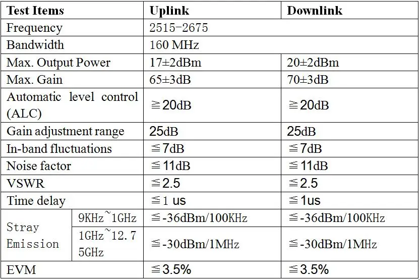 сотовые сети 2g, 3g, 4g, 5g. параметры lte. мощность сигнала lte. характеристики стандарта lte. параметры lte.