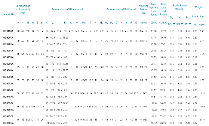 HGHdatasheet