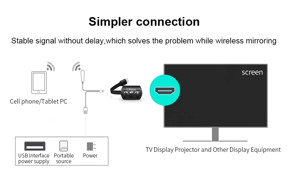 MiraScreen G4 PLUS 4K 5G ТВ-палка в режиме реального времени видео зеркальное Anycast HDMI Dongle приемник WiFi miracast Airplay DLNA