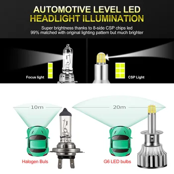 

Bulbs LED Headlights Super bright Accessories Replacement Parts Auto 120W