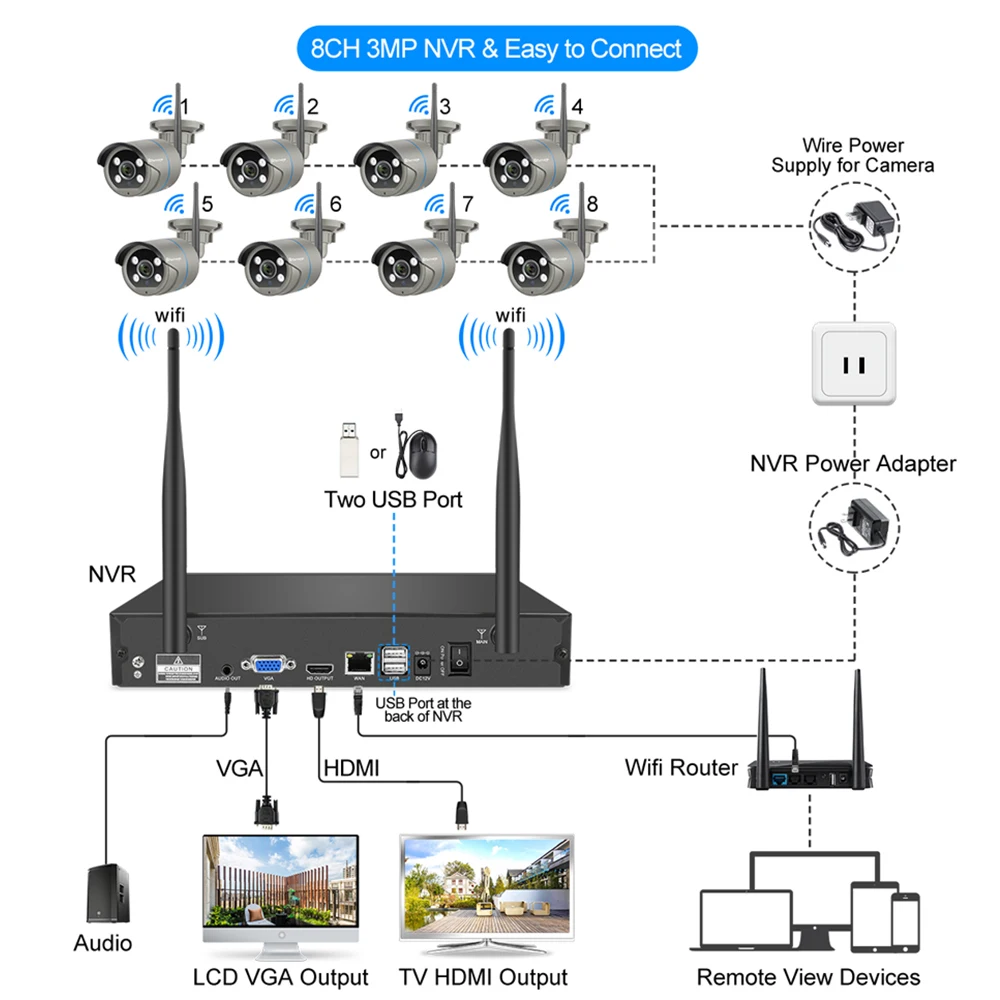 Techage 8 канальный 3 мегапиксельный HD WiFi комплект IP камеры беспроводной NVR
