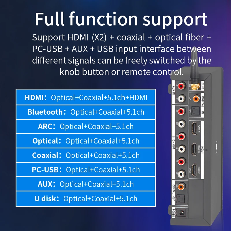 HD920 5.1CH аудио декодер Bluetooth 5 0 приемник DAC DTS AC3 Dolby атмосферs 4K HDMI экстрактор