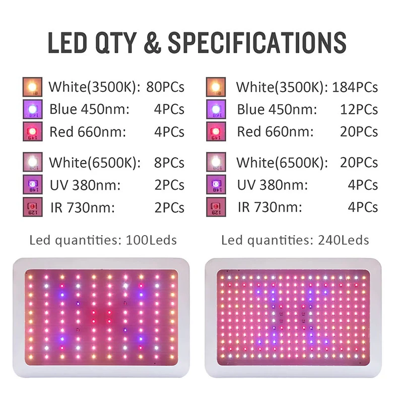 Greensindoor светодиодный Фито завод светильник 1000W 2000W 3000W гидропонная