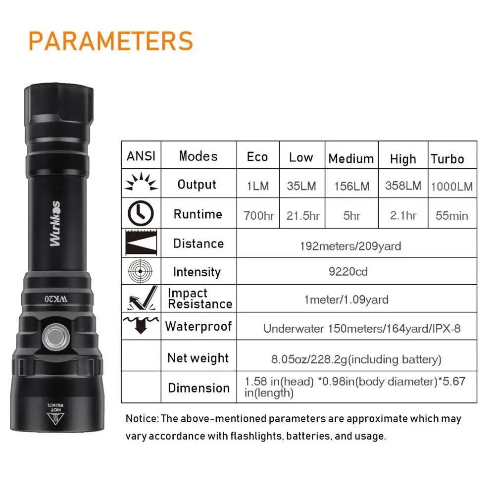 Wurkkos WK20 фонарик для дайвинга 18650 светодиодный фонарик подводный лампа для дайвинга теплый свет XPL 3000K