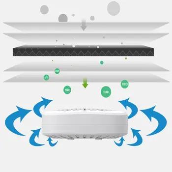 

Mini Ozone Generator O3 Air Purifier USB Rechargeable Portable Odor Eliminator