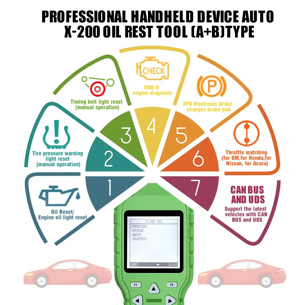 OBDSTAR Pro A+B конфигурация для сброса масла OBD программное обеспечение EPB X-200 инструмент сброса масла X200 инструмент сброса для быстрой доставки