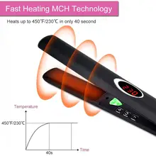 Инфракрасный выпрямитель для волос с отрицательными ионами, прямая шина, керамическая прямая машинка для стрижки волос, прямой стержень для волос
