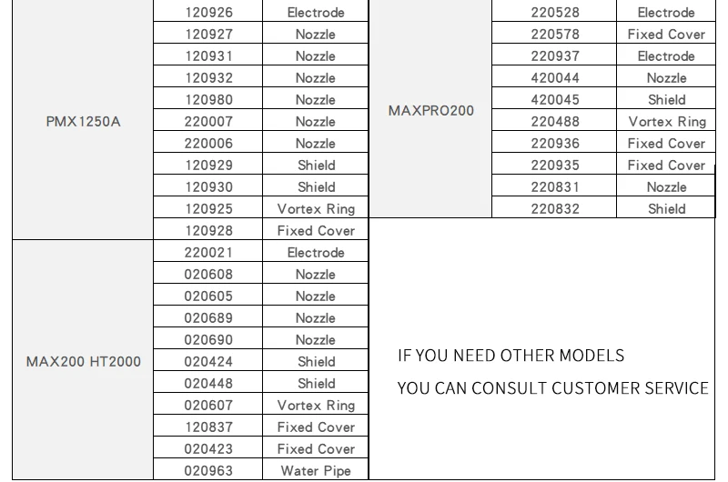 plasma cutter consumables electrode 220937 220487 Nozzle 220890 220892 420044 220831 220891 220893 shield 420045 universal welding wire