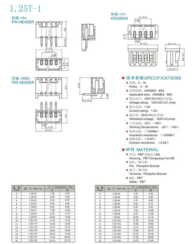 Renovação da Casa