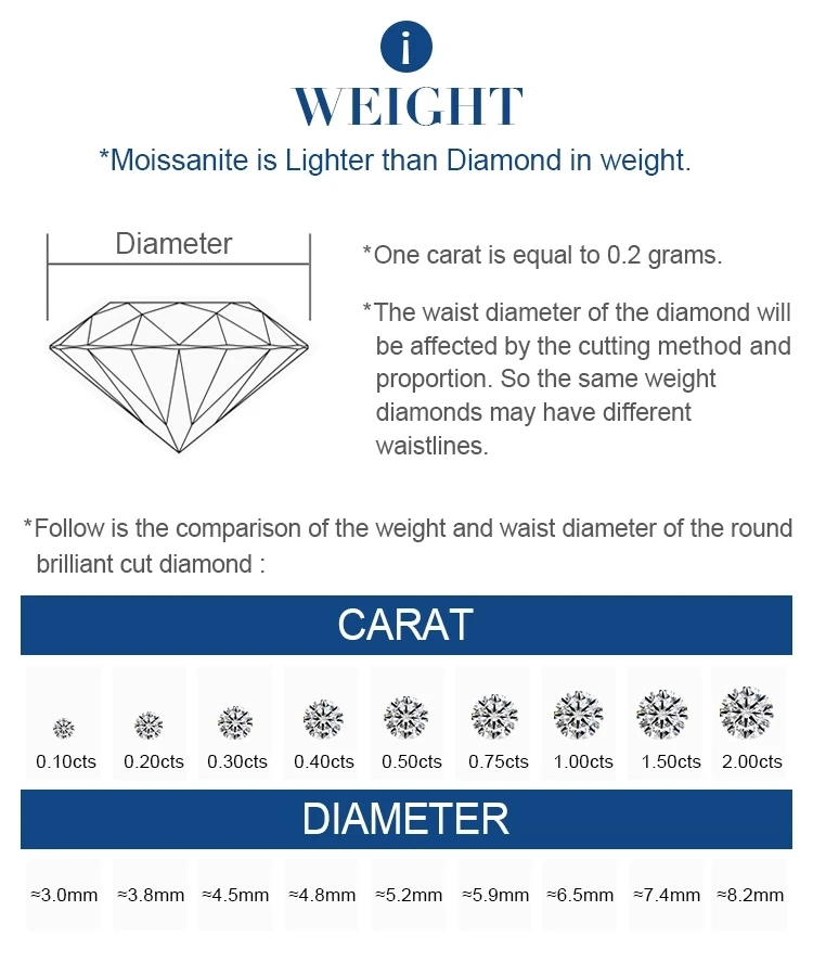 Zhanhao Synthetic D-L Color Heart Cut Gemstone Excellent Grade VVS White Loose Moissanite Diamond Price