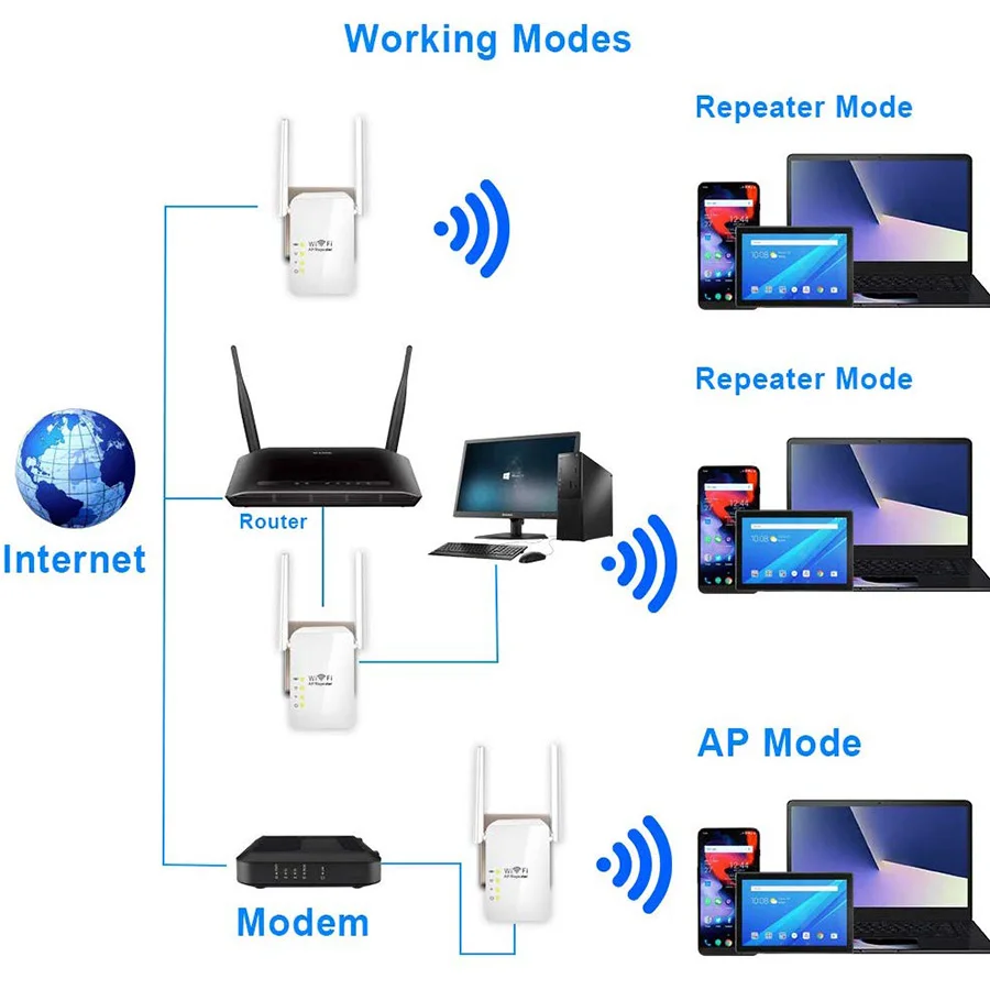 Wi Fi маршрутизатор PIXLINK WR13 300 Мбит/с 2 антенны|Беспроводные роутеры| |