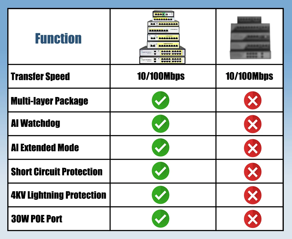 8 porta interruptor poe