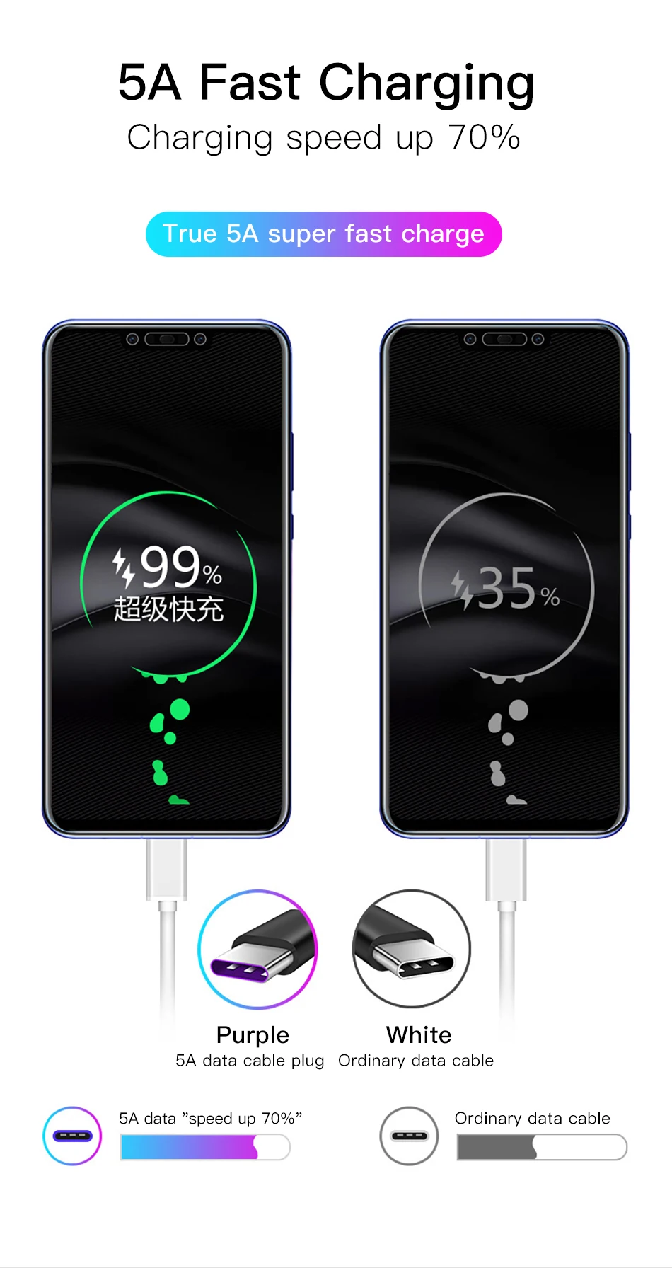 !ACCEZZ 5A USB Type C Fast Charging Cable For Huawei P30 P20 Mate 20 Pro SamSung S10 For Xiaomi Mi9 Mix 3 Quick Charge Data Cord (2)