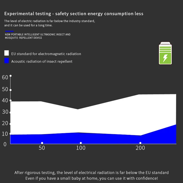 Usb Birds Repeller Hordozható Multifunkciós Szúnyograszpeller Tartsa Távol A Madarakat Az Autójától - Image 2