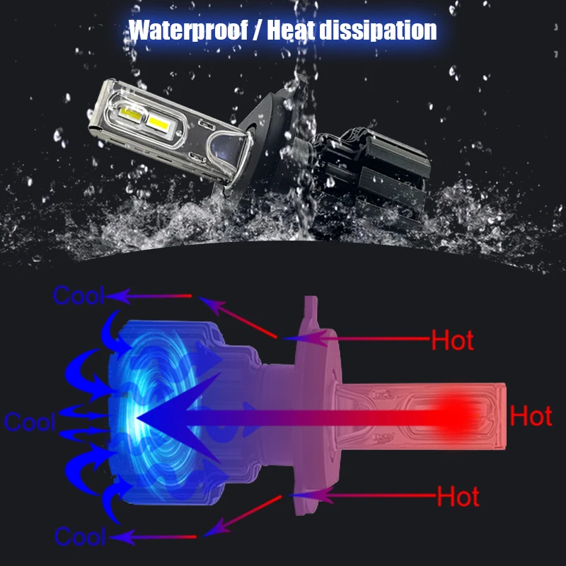 CNSUNNYLIGHT Super Bright LED Car Headlight H7 H11/H8 9005/HB3 9006/HB4 9012 D1/D2/D3/D4 H4 H13 45W 6800Lm/Bulb 6000K Pure White