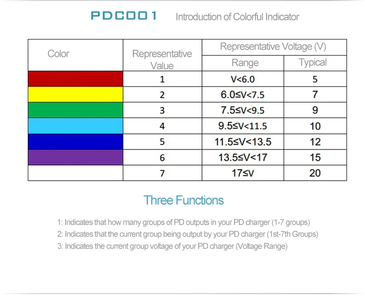 USB PD кабель 1 м USB-C к DC PD кабель WITRN-PDC002 3-й версии+ USB HID плата адаптера обновления