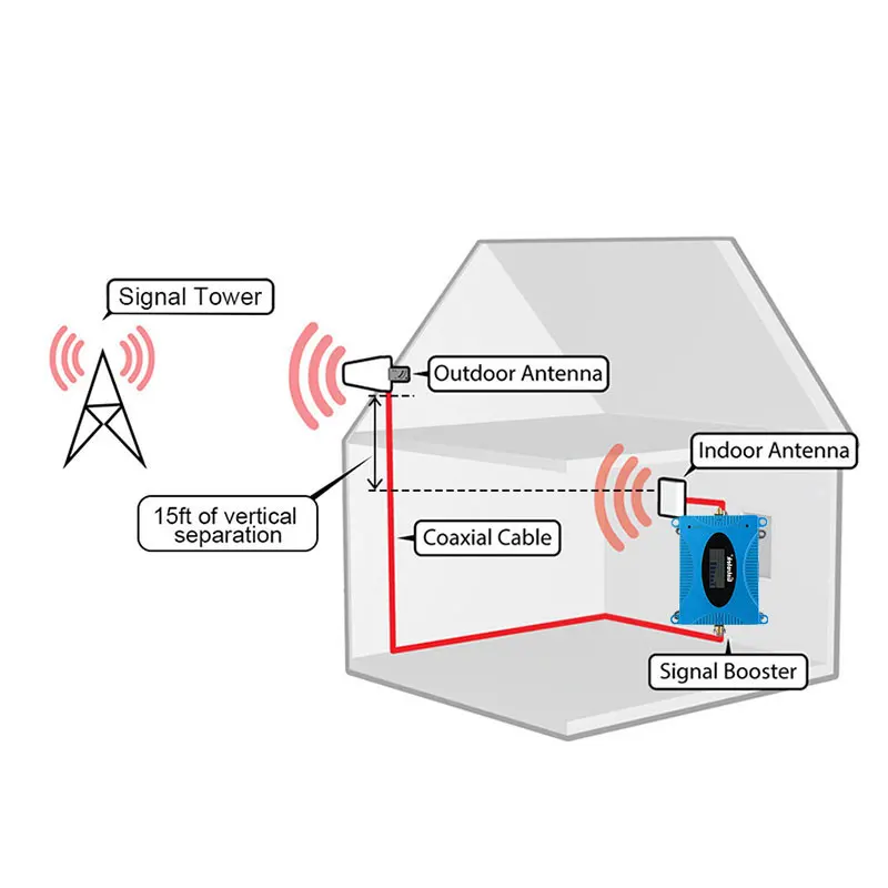 Усилитель сотового сигнала Lintratek GSM 850 CDMA UMTS LTE МГц 2g 3g 4g комплект ретранслятора