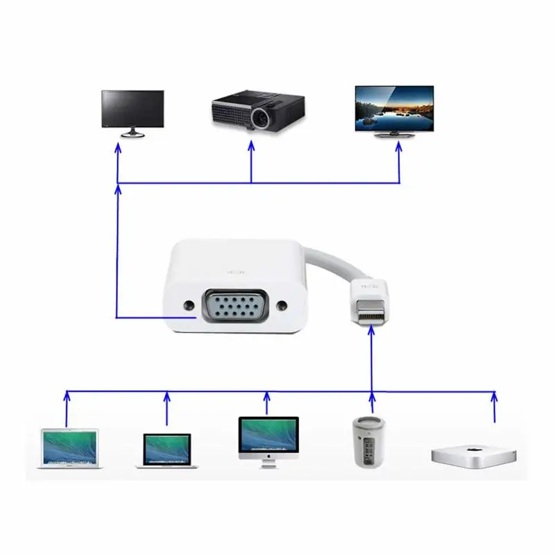 Bkscy Мини DP в VGA адаптер конвертер 1080P DisplayPort папа Женский кабель для проектора DTV