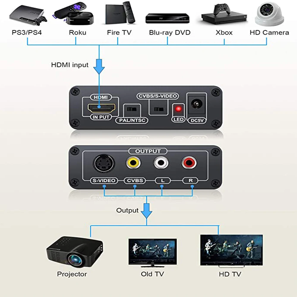 Convertore AV S-Video CVBS di alta qualà Audio HDMI compatibile con S VIDEO S S VIDEO Adattatore swcher composo Upscaler HD 3RCA Convertore AV S-Video CVBS di alta qualà Audio HDMI compatibile con S VIDEO S S VIDEO Adattatore swcher composo Upscaler HD 3RCA