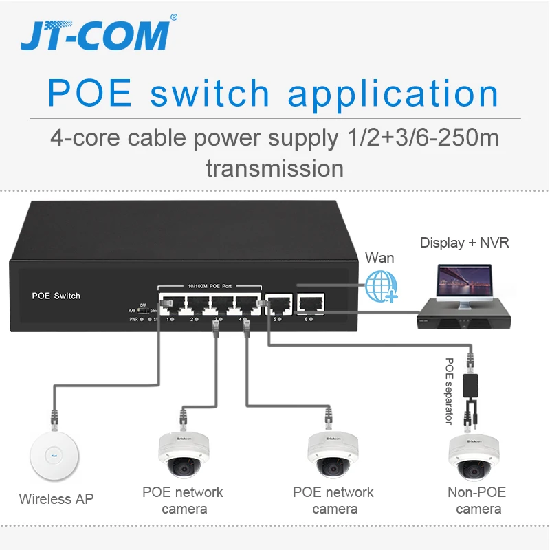 Сетевой коммутатор POE 48 В Ethernet с портами 10/100/1000 Мбит / 5/6/8/10 IEEE 802.3af at Подходит для IP