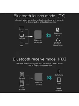 

2-in-1 Bluetooth Transmitter Receiver APTX Low Latency Bluetooth 5.0 Adapter AXYF