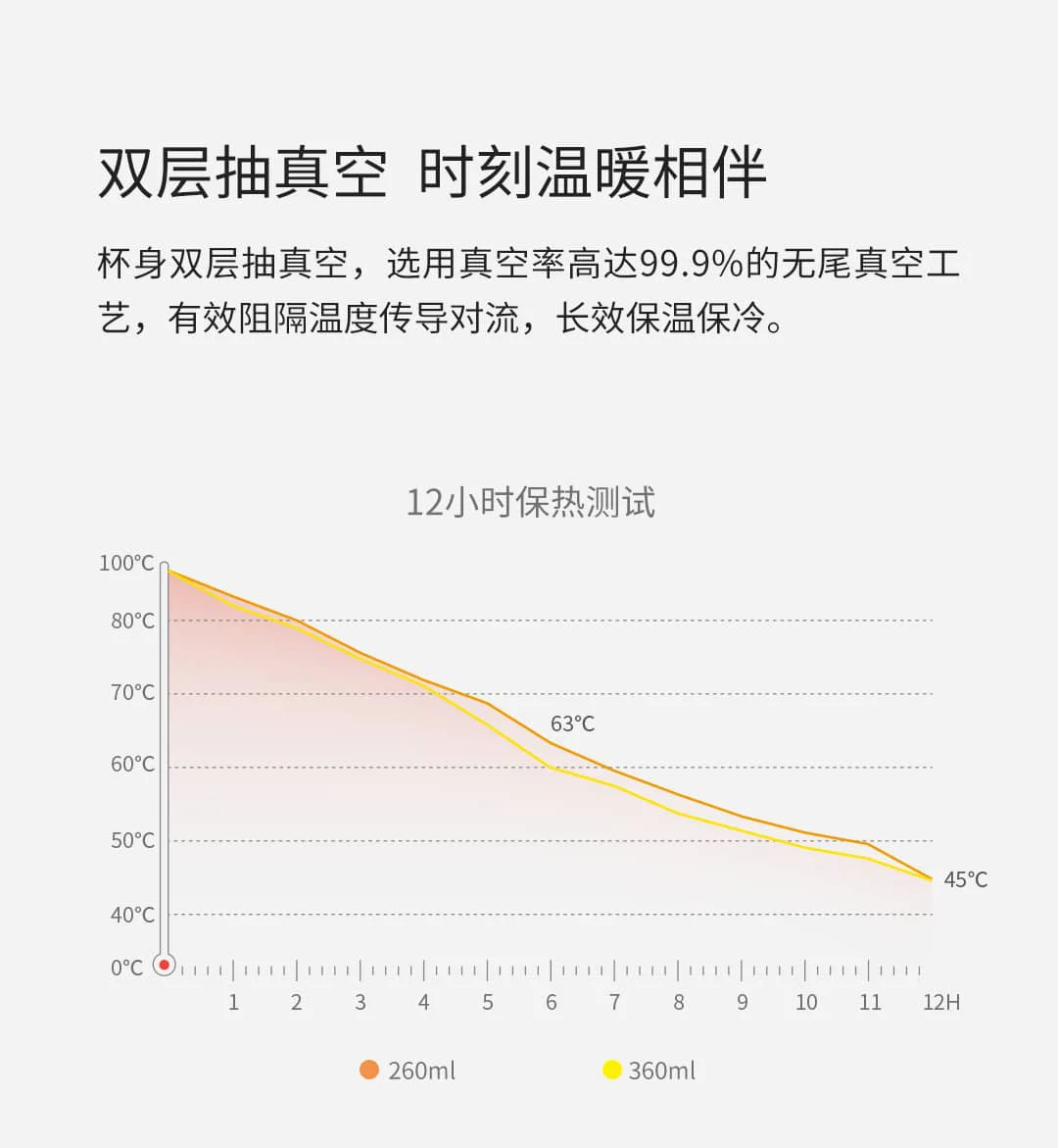 Xiaomi NONOO оригинальность Вакуумная чашка мультфильм карты чашка из нержавеющей стали дети движения чайник на открытом воздухе индивидуальные чашки