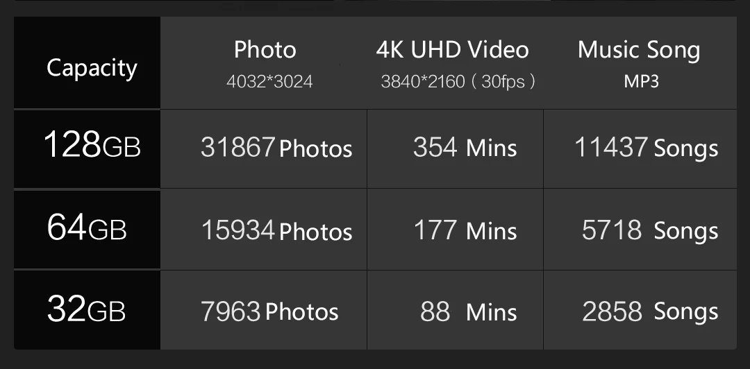 Xiaomi Мобильный телефон U диск тип-c USB интерфейс для iPhone 120MB 360 вращающийся алюминиевый сплав Материал smart APP 32G 64G 128G
