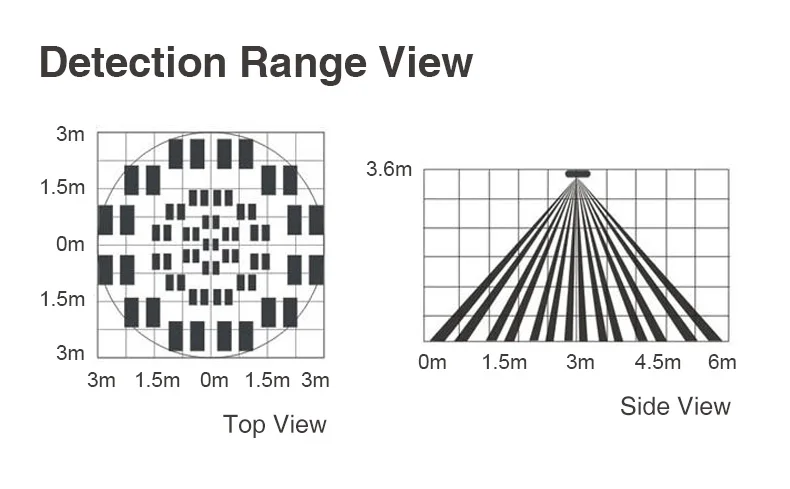 Cheap Sensor e detector