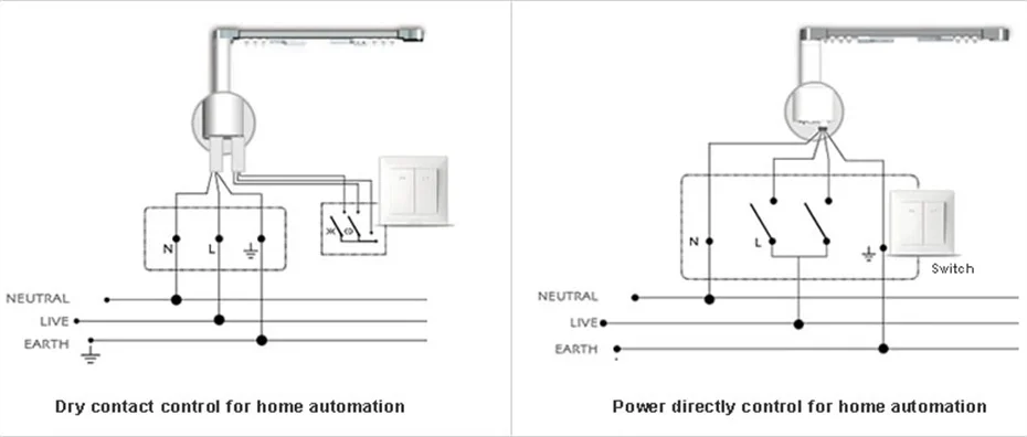 High Quality Renovação da Casa