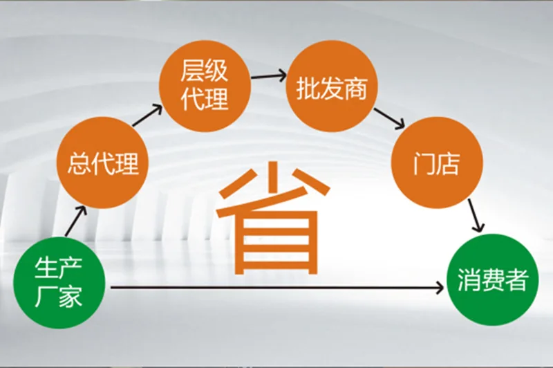 广告