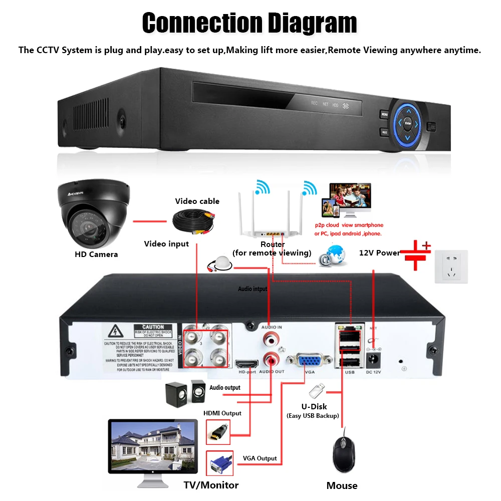  DVR 5MP CCTV Security System 4pcs MINI Dome ip66 Room Indoor 24pcs IR LED Array 40m Night vision Bu - 4.00027E+12