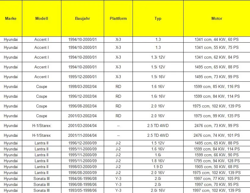 Насос омывателя лобового стекла/ветрового стекла 98510-3B000, 98510-2S100, 98510-3K010 для HYUNDAI Trajet 2000-2006