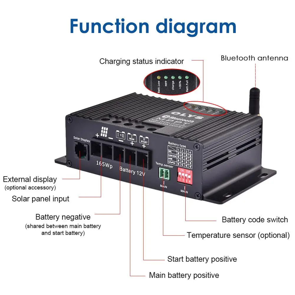 12 а/25 А В MPPT Контроллер заряда солнечной батареи Bluetooth регулятор панели Двойная