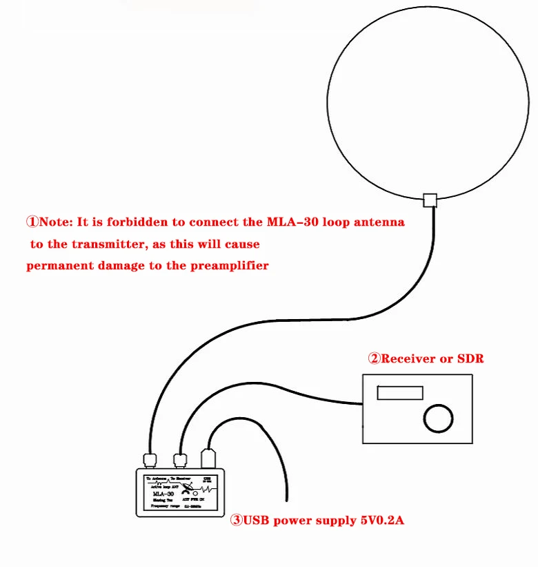 MLA30+ MLA-30 MLA30 plus Active Magnetic Loop Antenna HA SDR Short Medium Wave Radio Antenna Low Noise 500kHz-30MHz