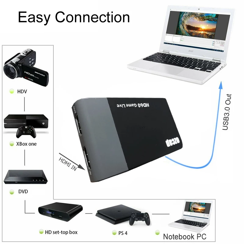 1080P 60fps HDMI к USB 3 0 видеозапись карточная игра прямая трансляция пластина Mic вход ТВ