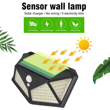 

Lithium Battery Solar Light Four Sides 100LED Light Human Body Induction Light Wall Light Garden Light Street Light -1
