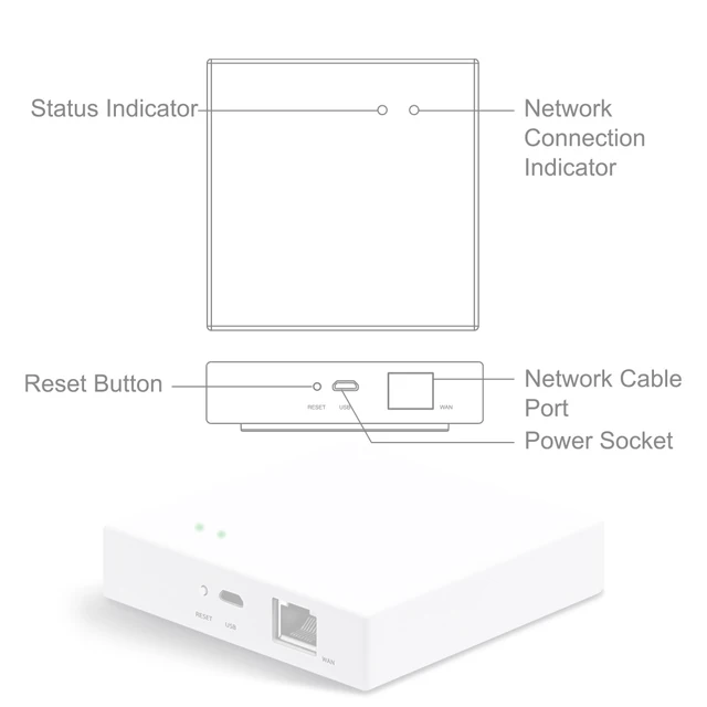 Passerelle intelligente Tuya ZigBee avec port LAN