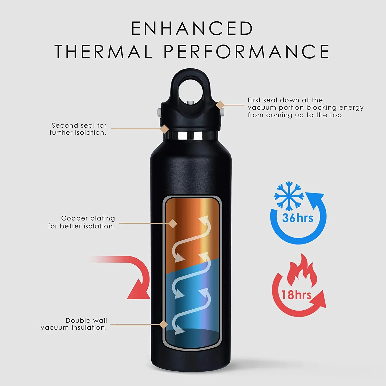 RevoMax-Slim Vacuum Insulated Flask, Thermoses, Coffee Cup