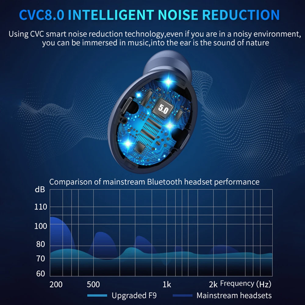 TWS F9 Mini Earphone V5.0 Wireless Headset Stereo  Sport Waterproof bluetooth headphones EarphonesTouch Control Noise Cancelling