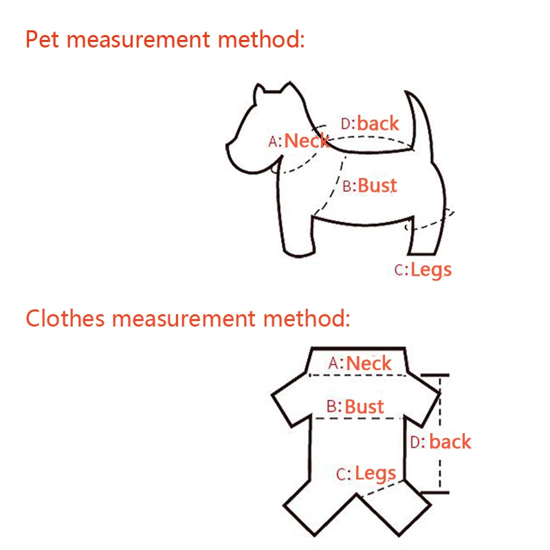 method